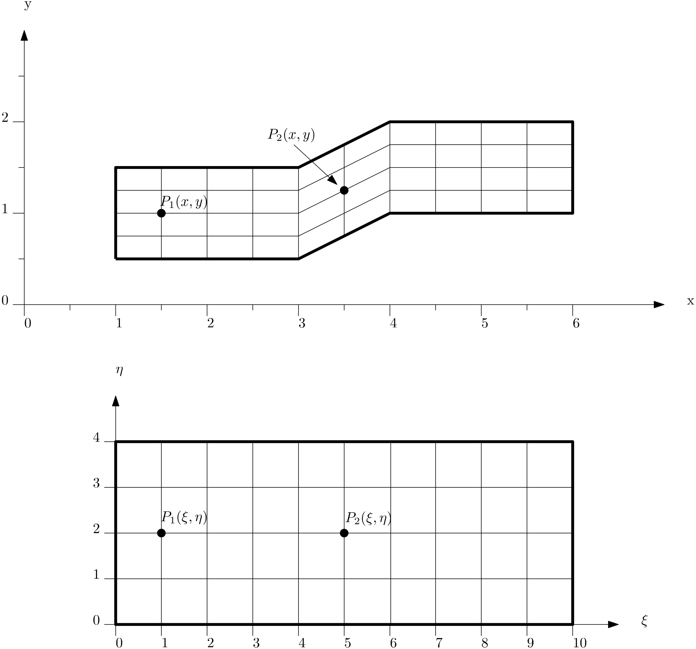 This figure shows two channels with two points in each as an example for where to compute the transformation metrics.