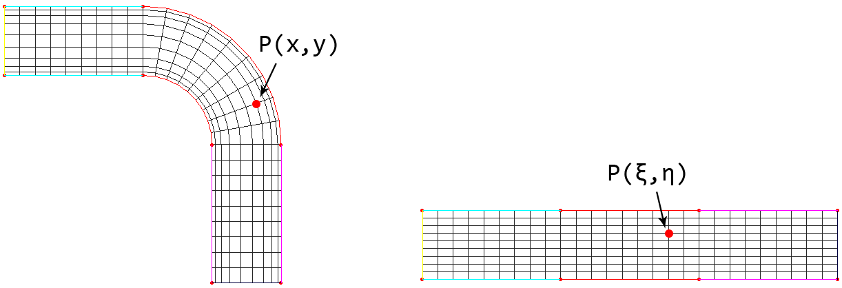 This figure shows two channels, one with a bent and straight channel, where the mesh from the bend channel is mapped to the channel that is straight.