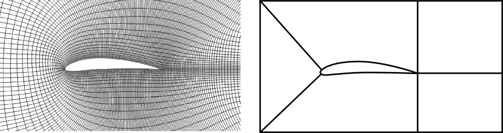 This figure shows a C-grid around an airfoil