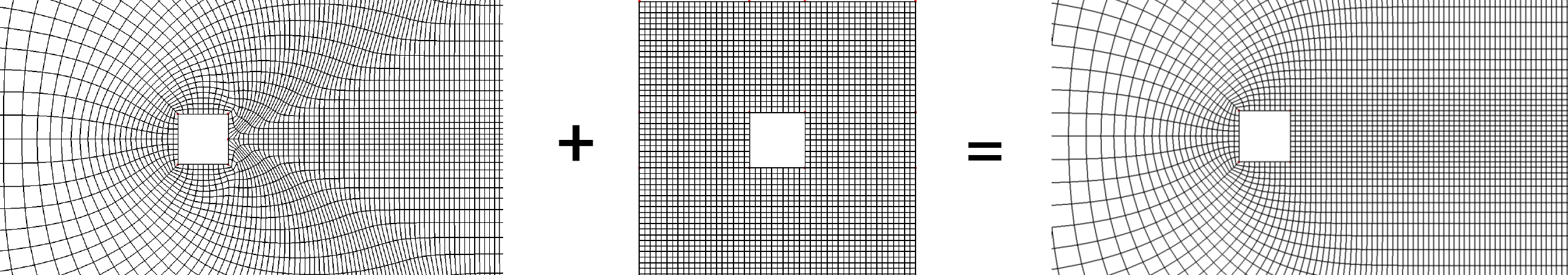 This figure shows a combination of a C-grid and an H-grid around a square cylinder