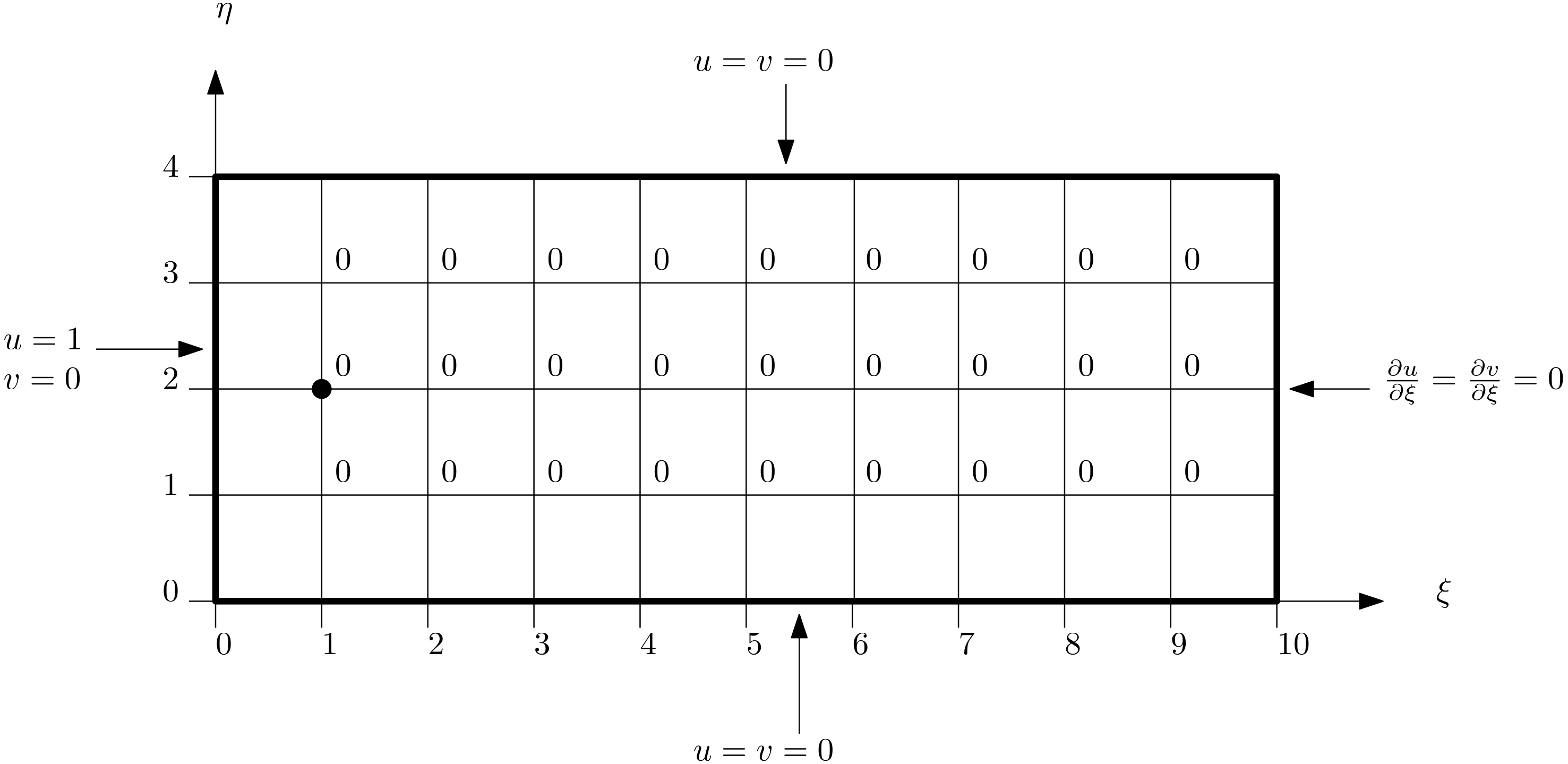 This figure shows two channels with two points in each as an example for where to compute the transformation metrics.