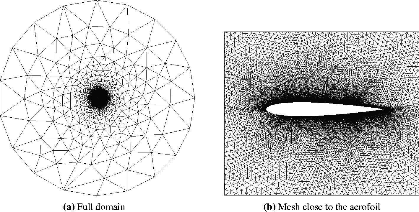 This exampel shows the mesh around an airfoil and how the triangular, unstructured mesh gets larger as it moves away from the airfoil