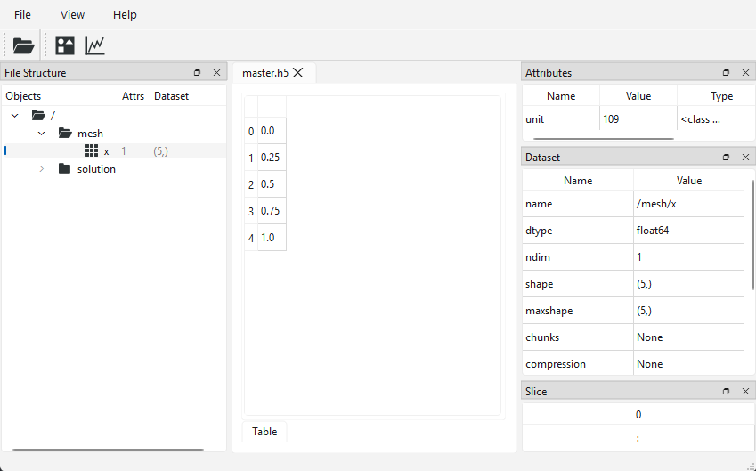 a screenshot of HDF5view, showing the units of x in the master.h5 file