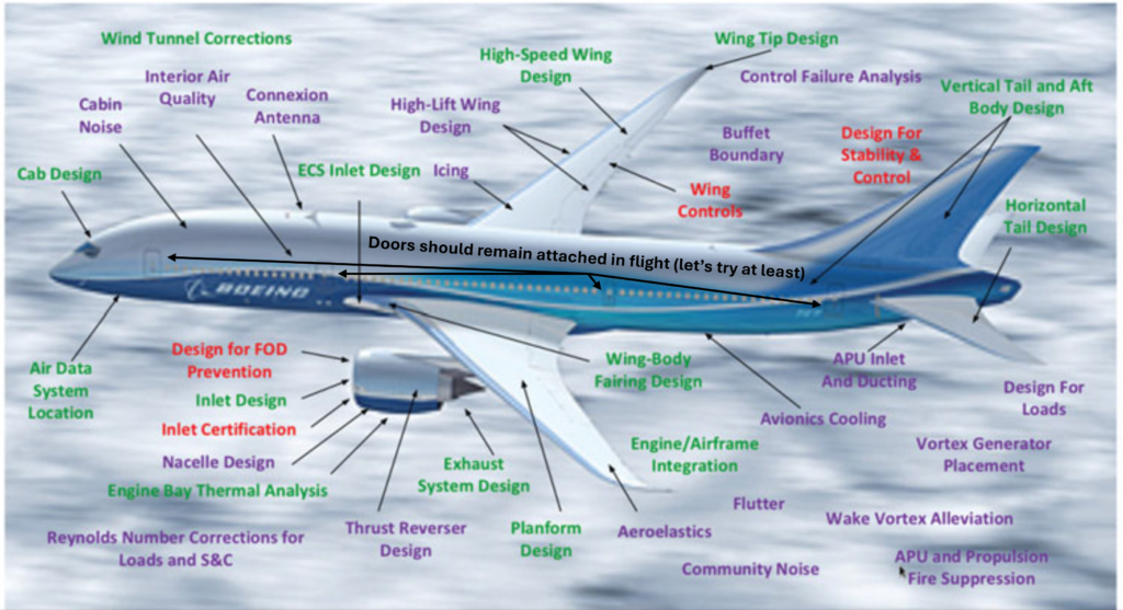 challenges in cfd in the aerospace sector
