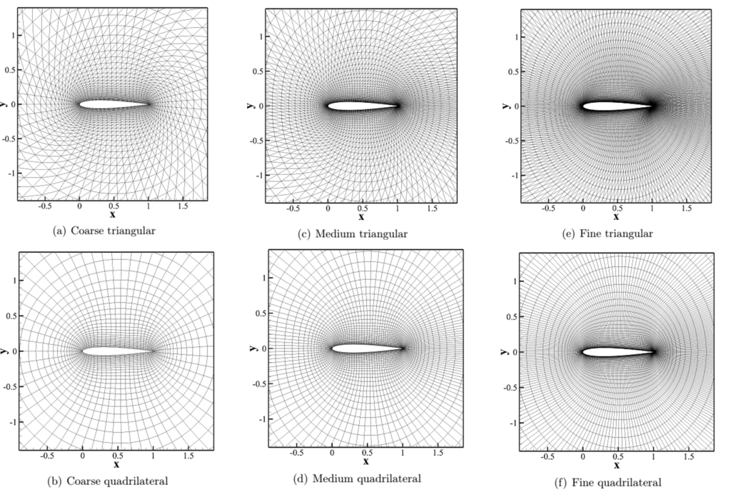 Mesh refinement for an airfoil using both structured and unstructured grids for the grid convergence index calculation