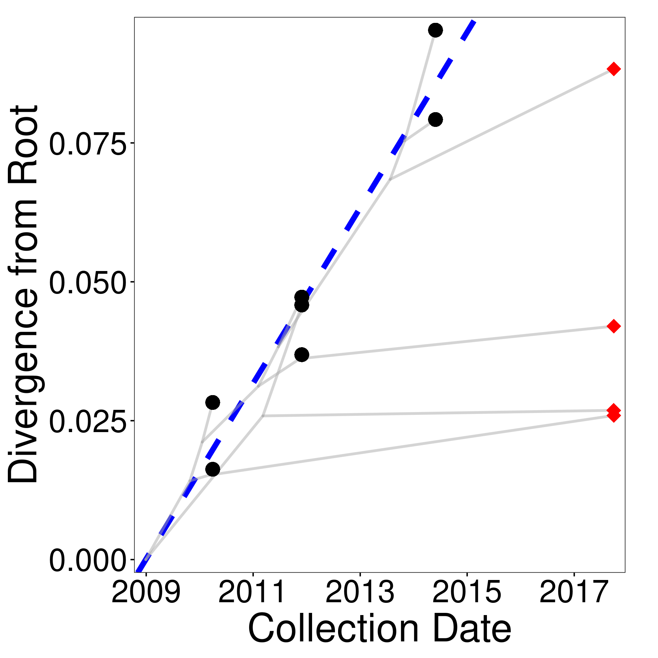 divergence_vs_time.pdf example