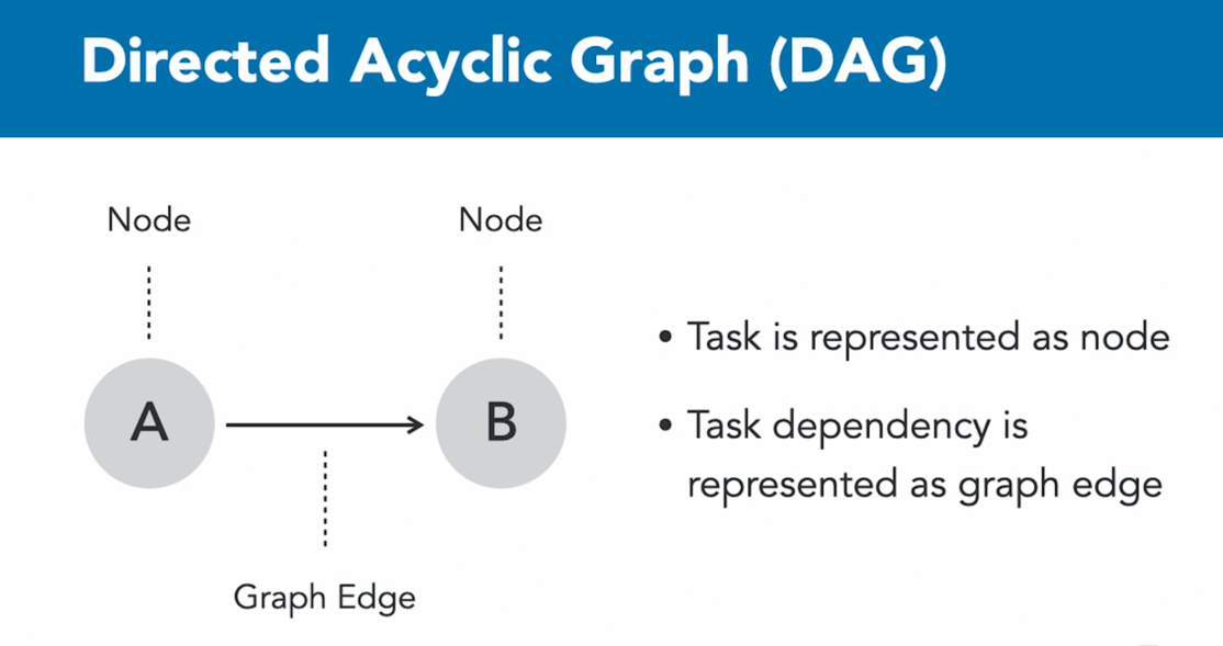 dag example