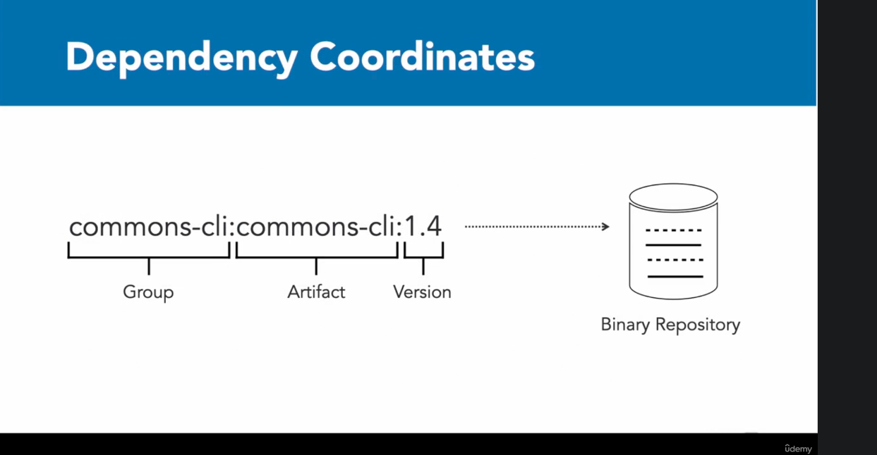 dependency coordinates