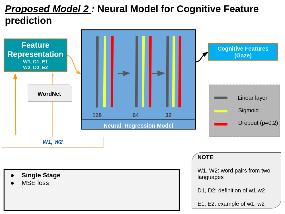 Proposed Model 2