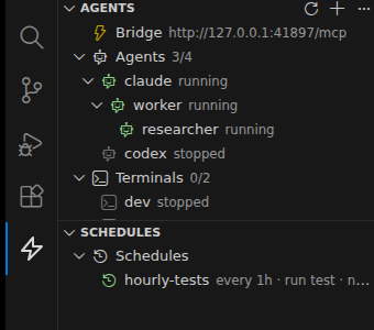 Sidebar lineage: claude with a nested worker, which has a nested researcher — three levels of spawned agents