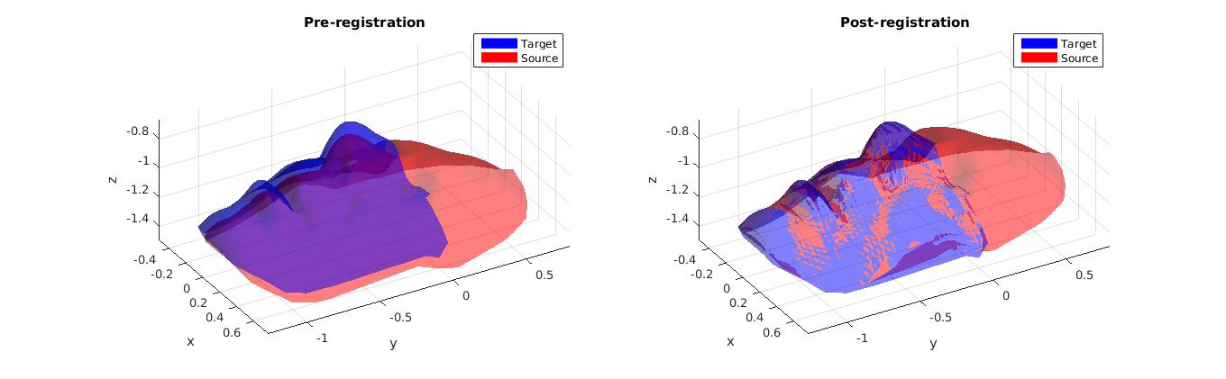 missing data demo