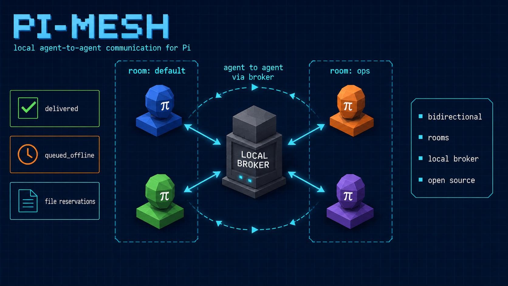 pi-mesh preview