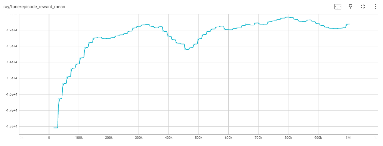 reward_curve