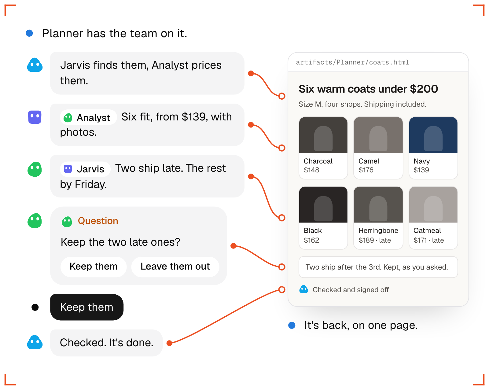 Bots split a request, trade findings, ask the user one question, and each message becomes part of the finished page