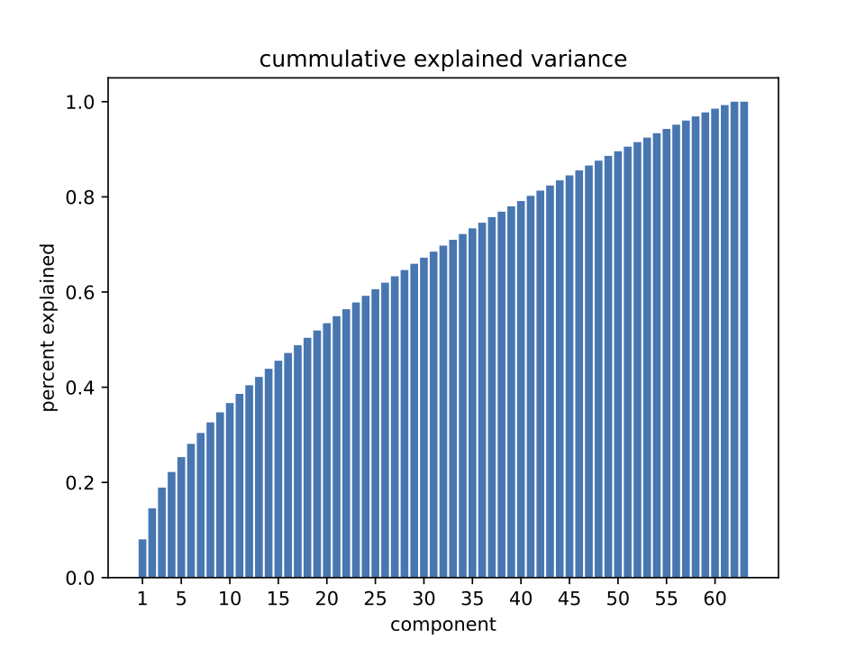 GitHub - cgpayne/electropsychographer: A machine learning model to ...