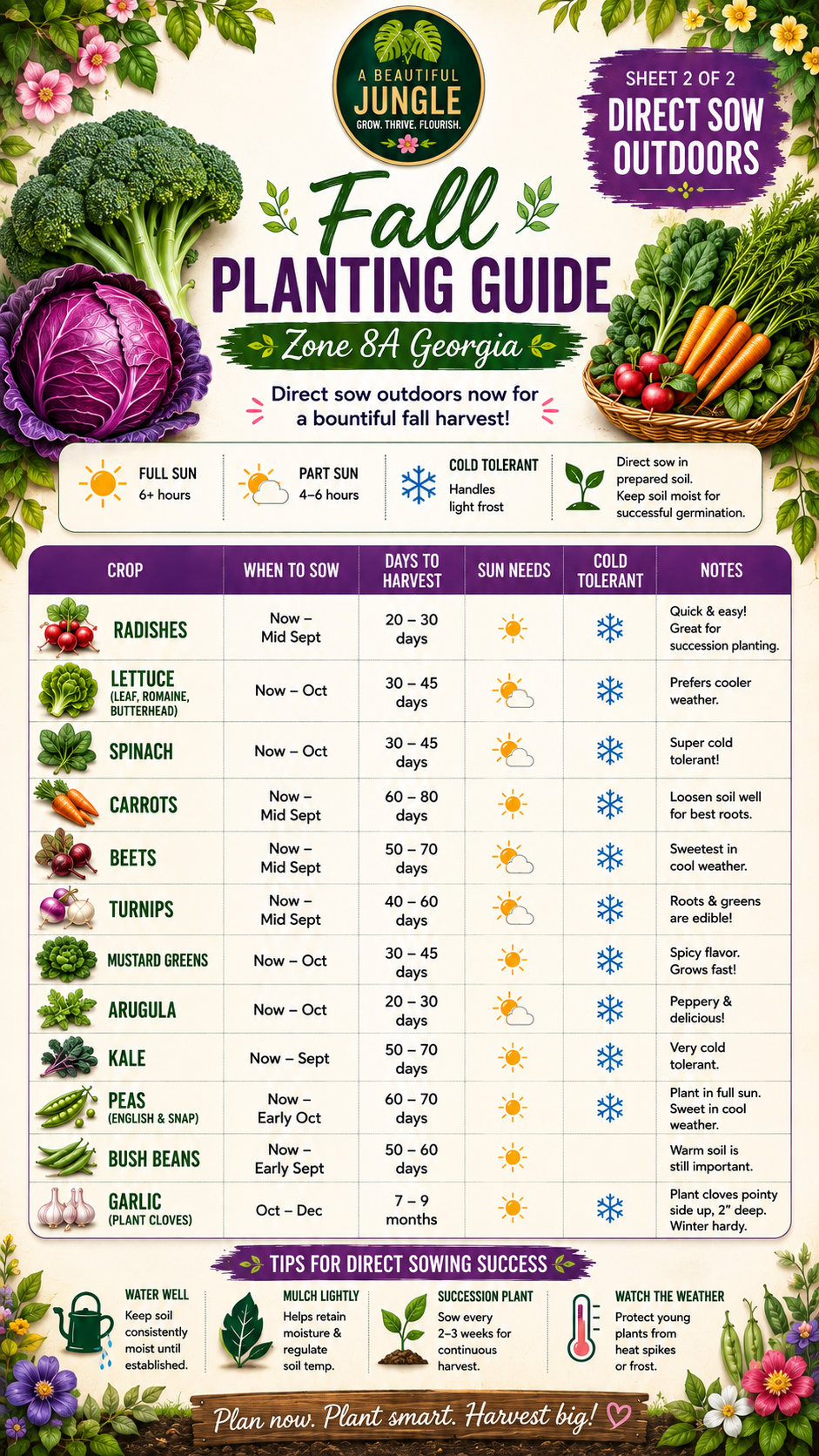 Smart Planting Guide Timeframe Calendar Screenshot