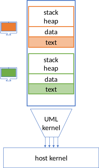 nabla-linux