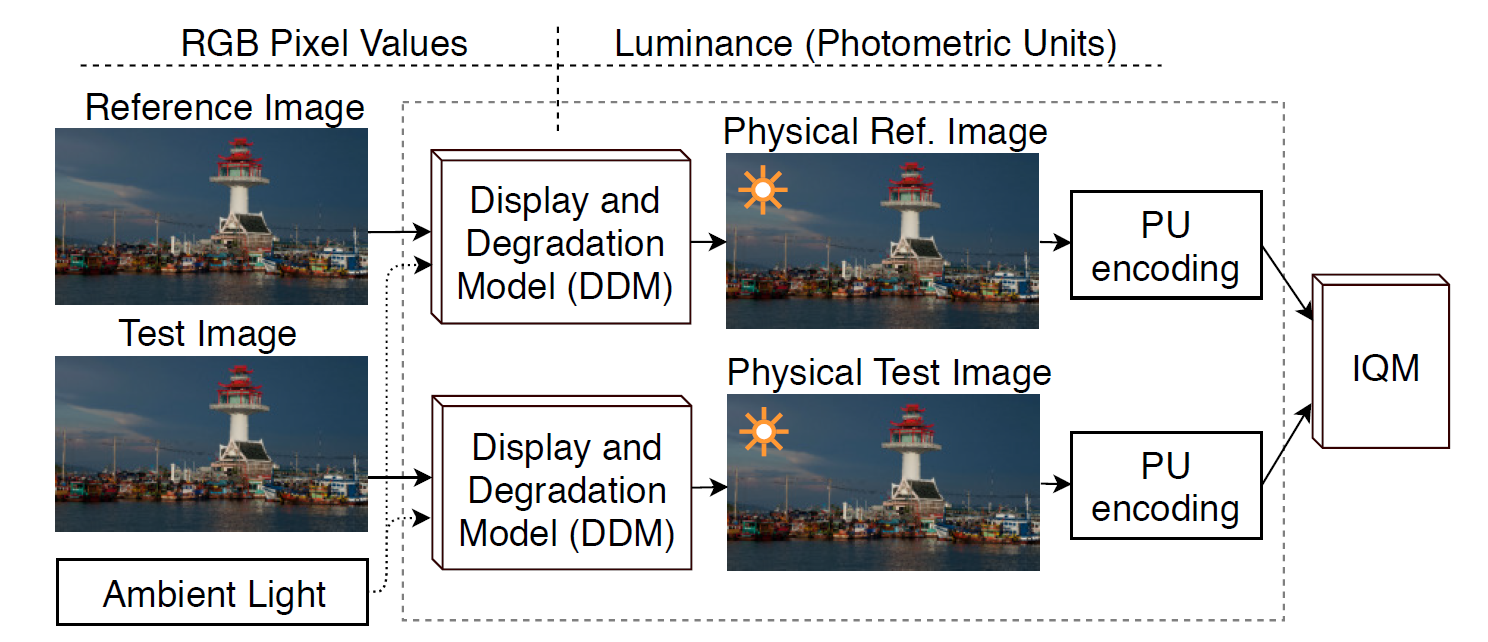 framework