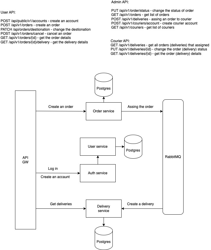 Architecture Diagram