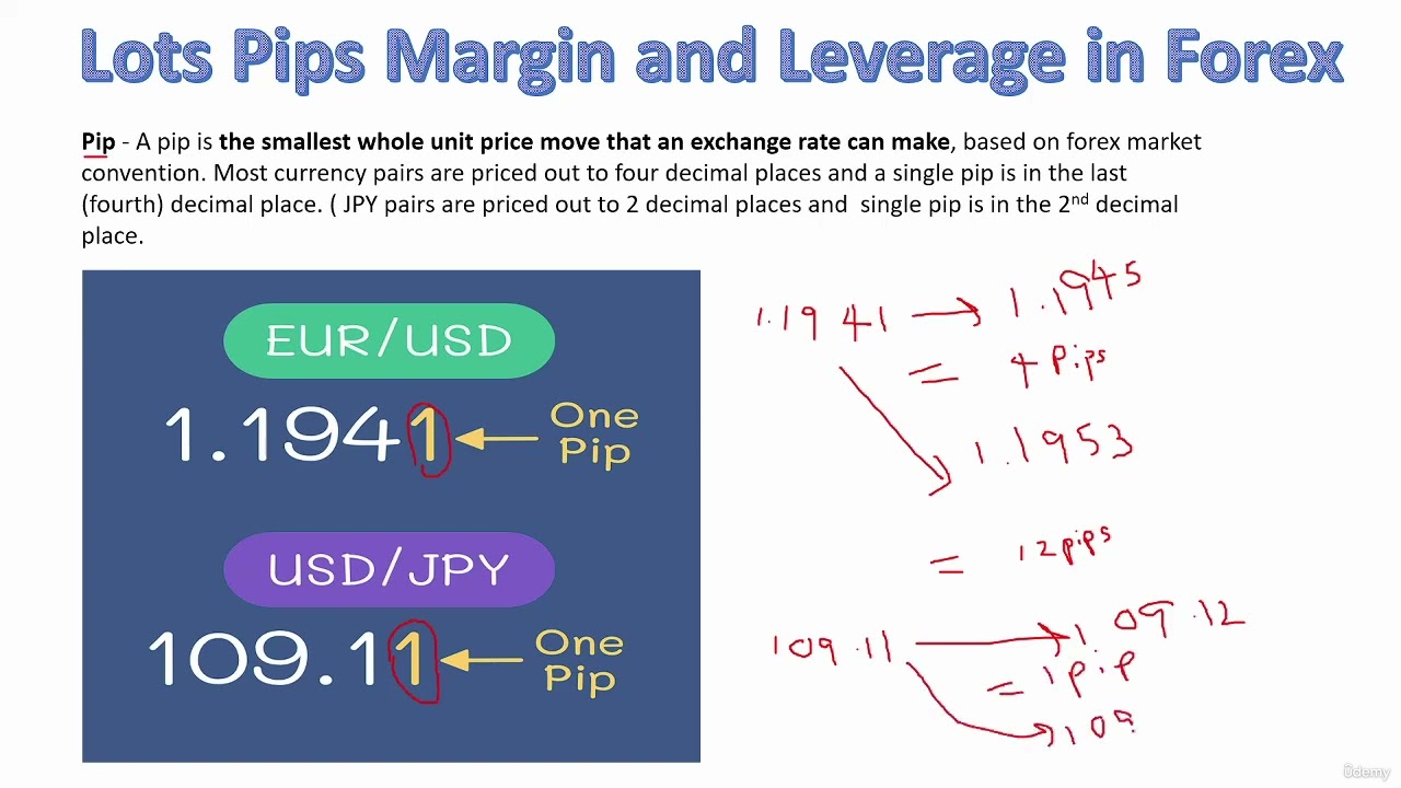 Different classifications of currency pairs in Forex