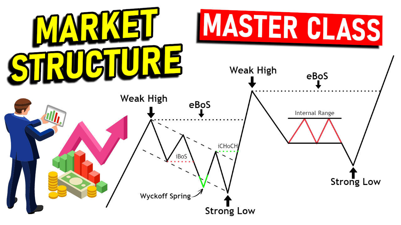 Forex trading mechanics - how to buy and sell currencies