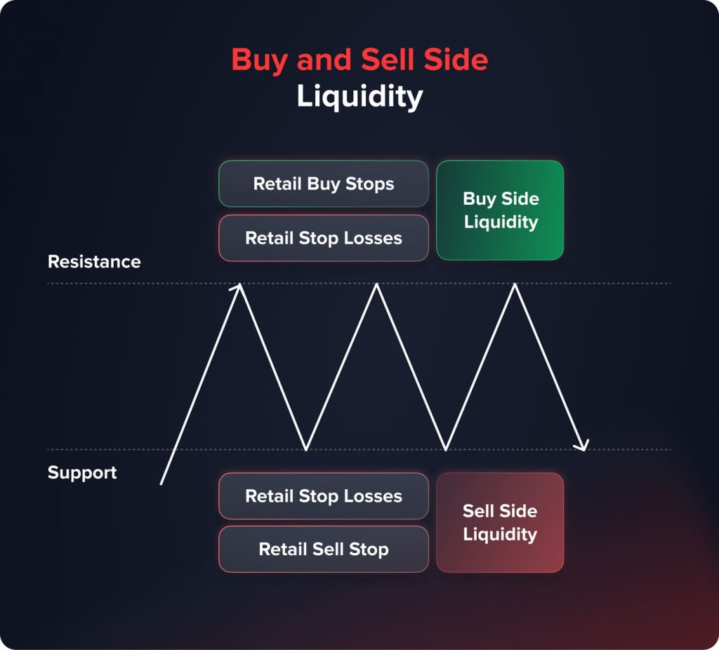 Choosing the right Forex trading style for beginners