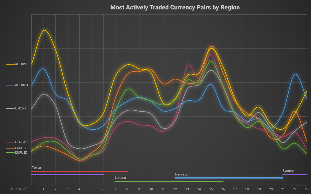Currency pair fundamentals in forex trading