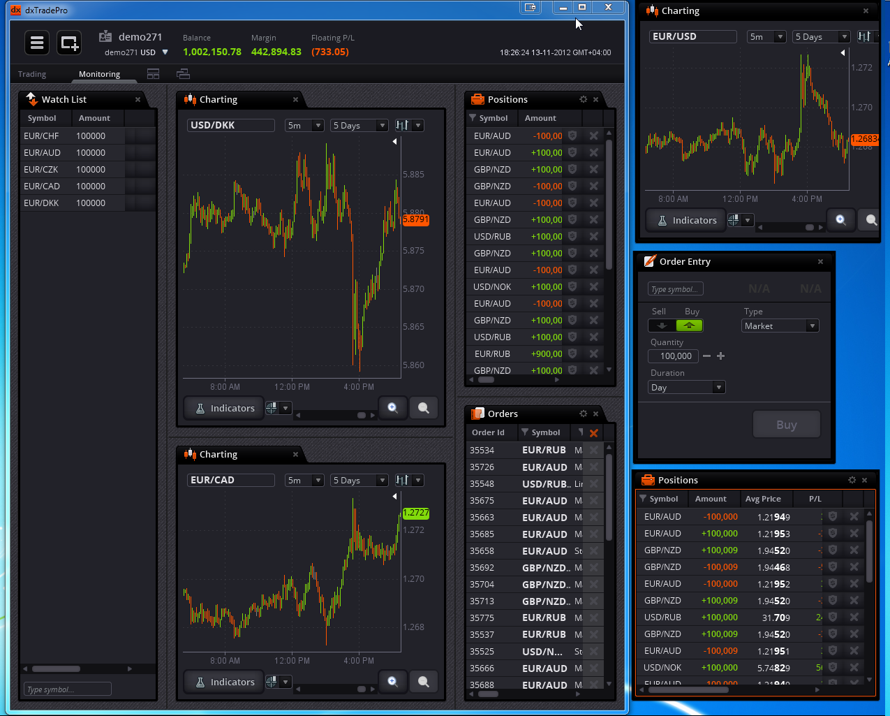 Choosing a reliable Forex broker and suitable trading platform