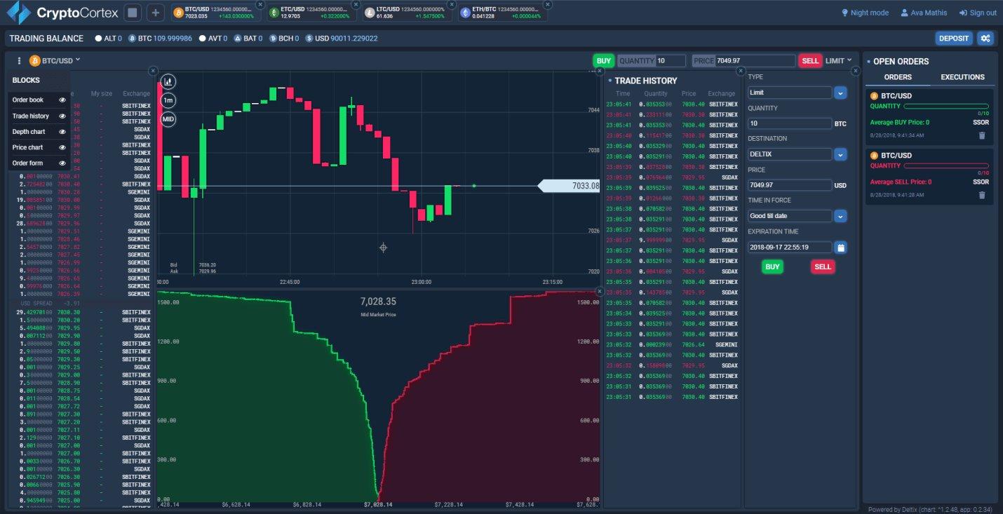 Importance of demo account in learning Forex trading
