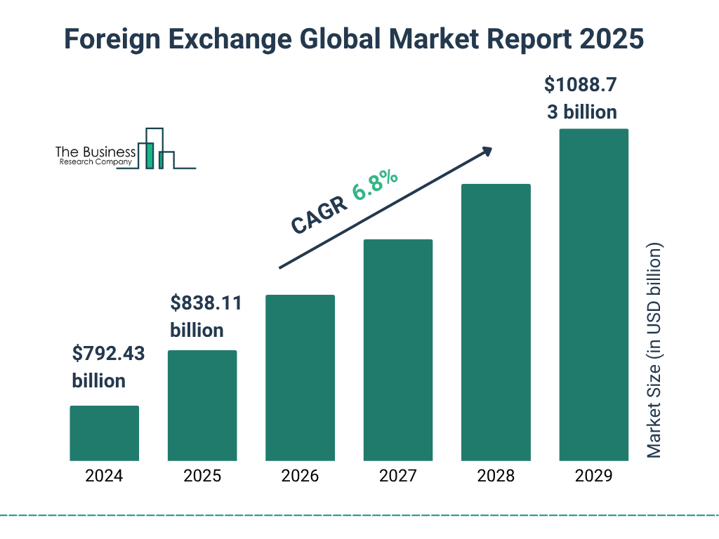 Forex session overlaps and increased trading volume and volatility