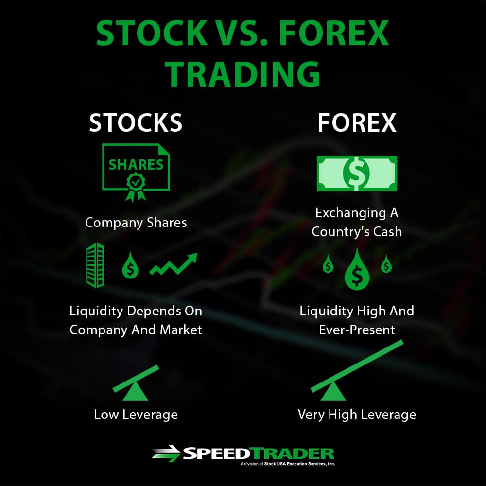 Starting Forex trading journey successfully