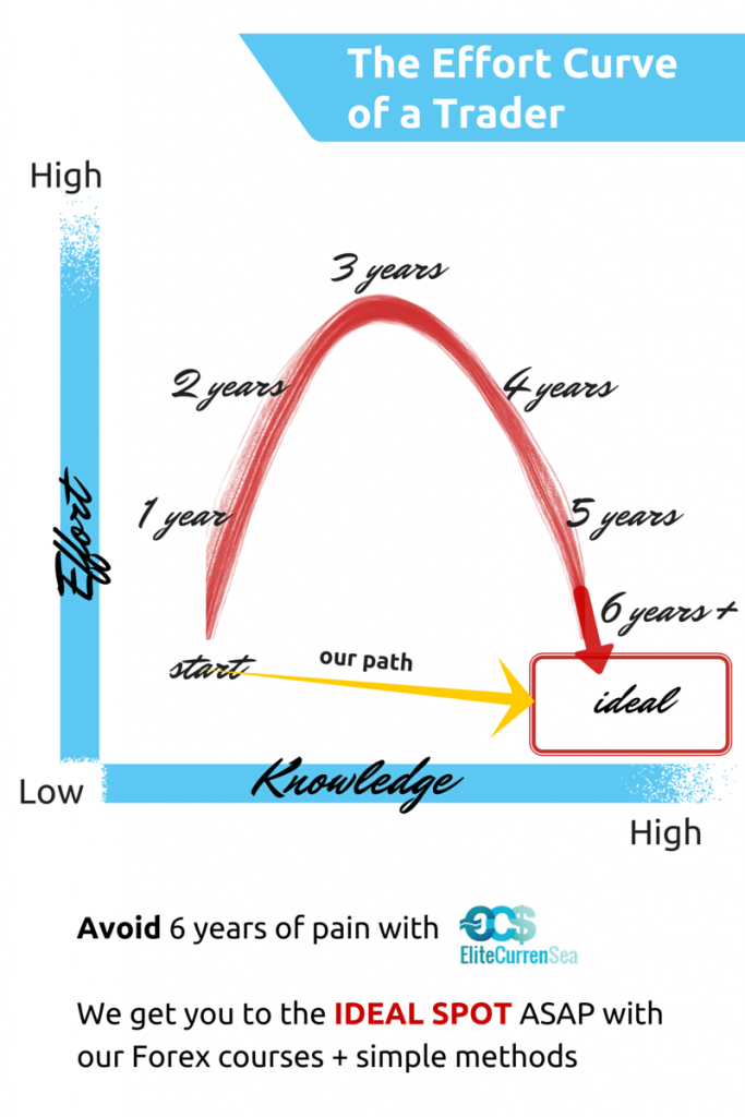 Rebuilding trading confidence