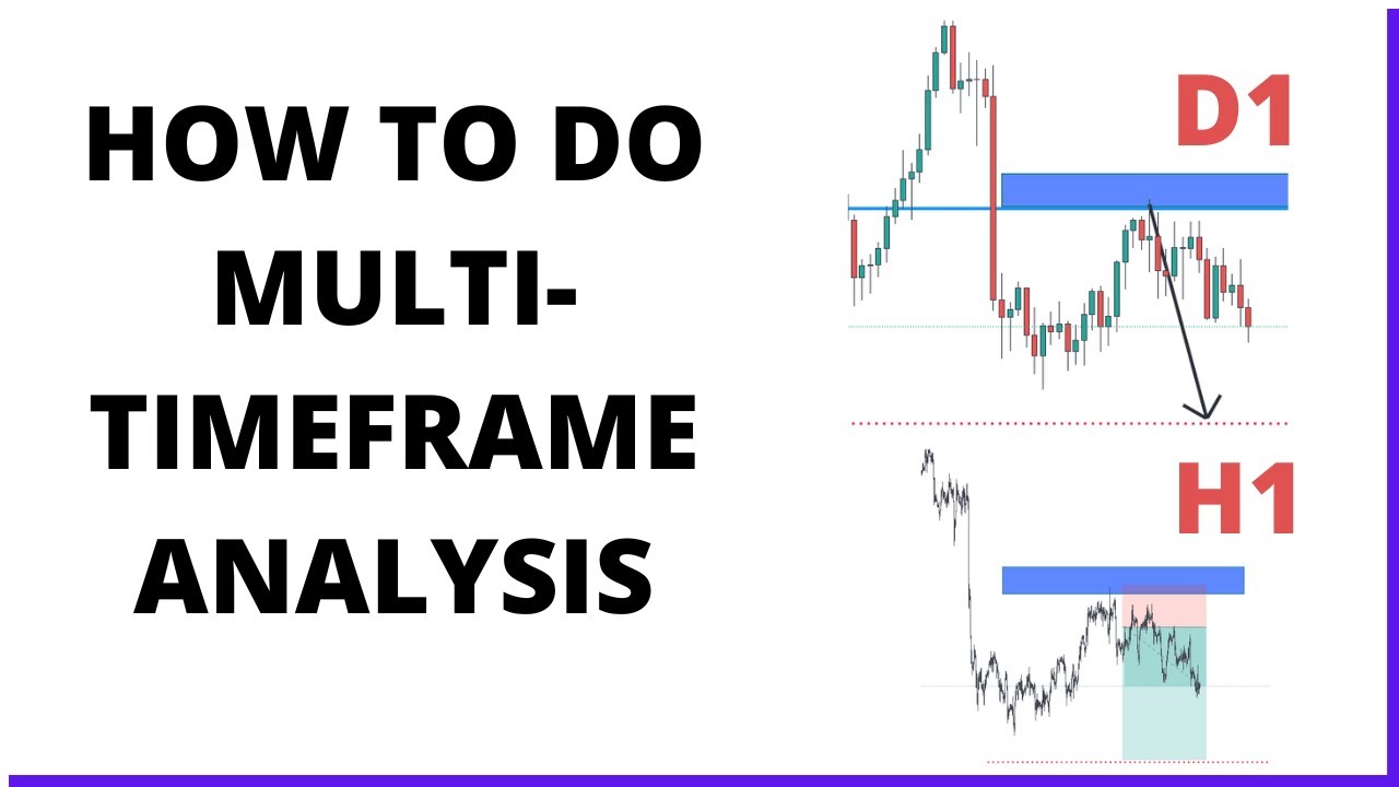 Chart showing top-down analysis method across multiple timeframes starting from monthly and weekly to daily down to hourly timeframe