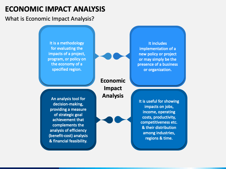 Chart showing different impact levels of economic events and their market influence