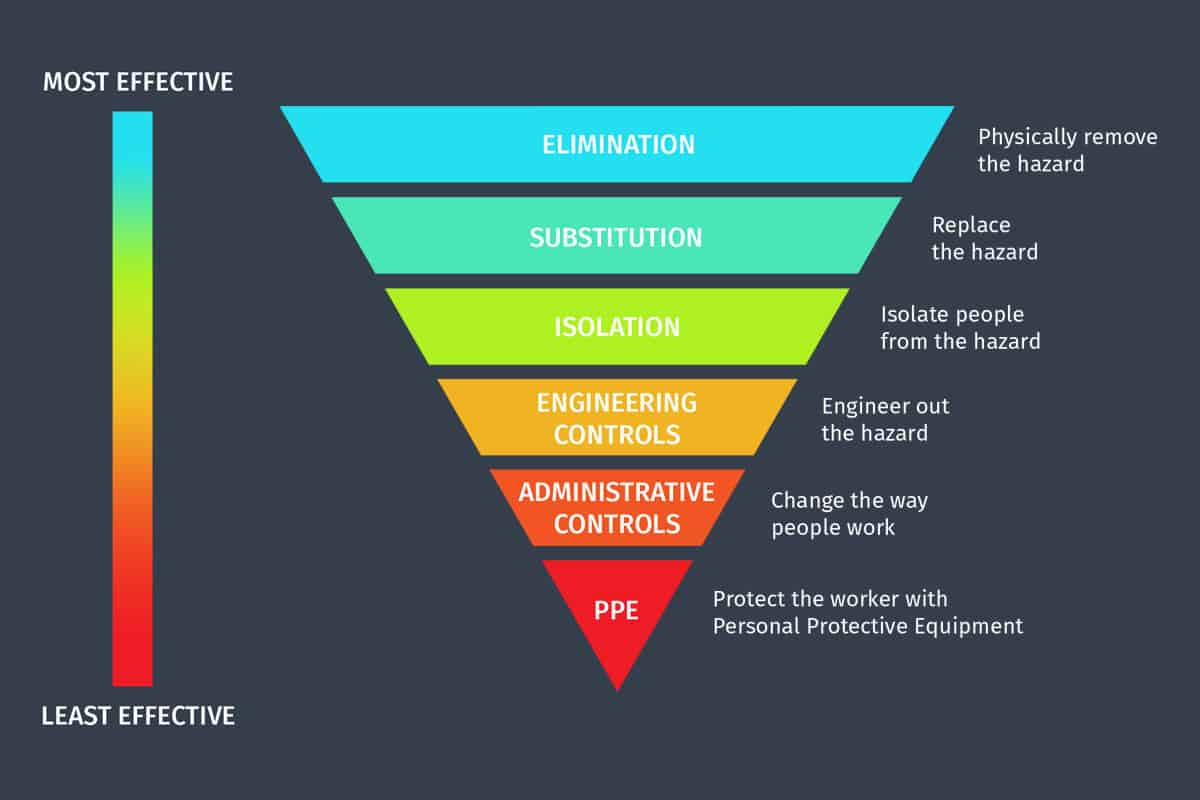 Chart showing advanced risk management techniques