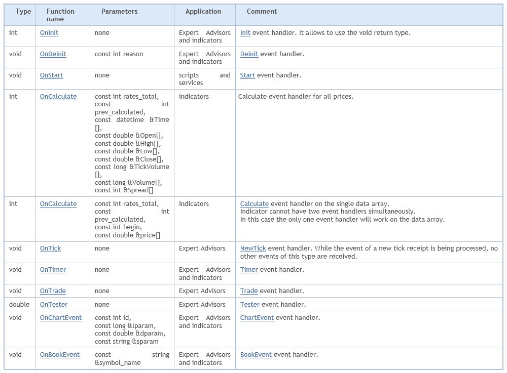 EA marketplace showing different Expert Advisors available for MT4 and MT5 platforms