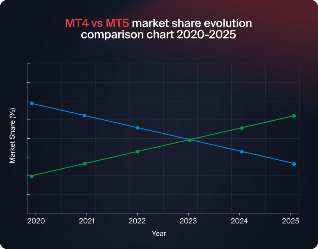 Detailed comparison table of MT4 and MT5 trading platforms features and capabilities