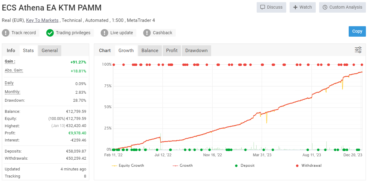 EA performance evaluation spreadsheet showing metrics like win rate, profit factor, and drawdown analysis
