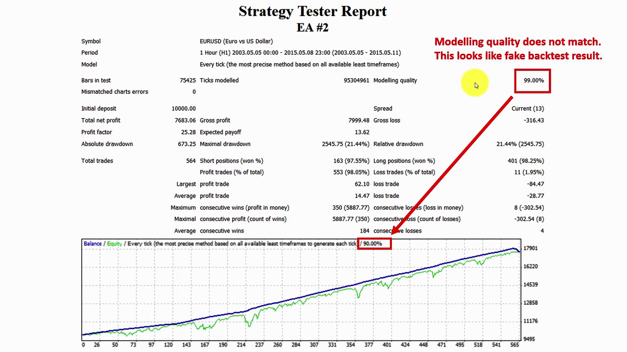 Robot historical strategy testing results