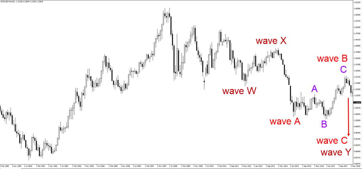 Exchange rate monitoring