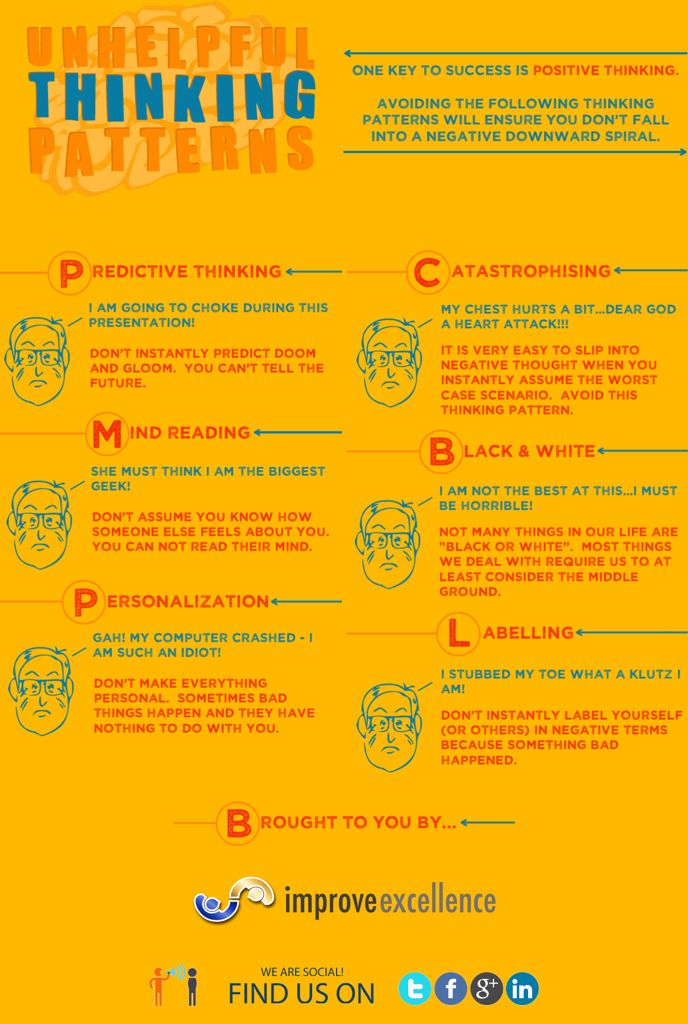 Trading timeframe comparison