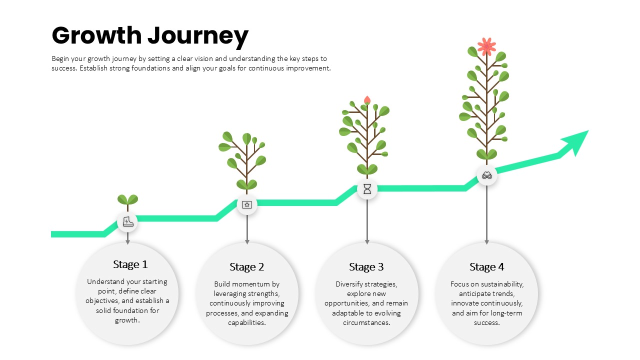 Support and resistance levels
