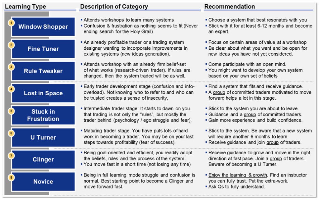 Account growth phases