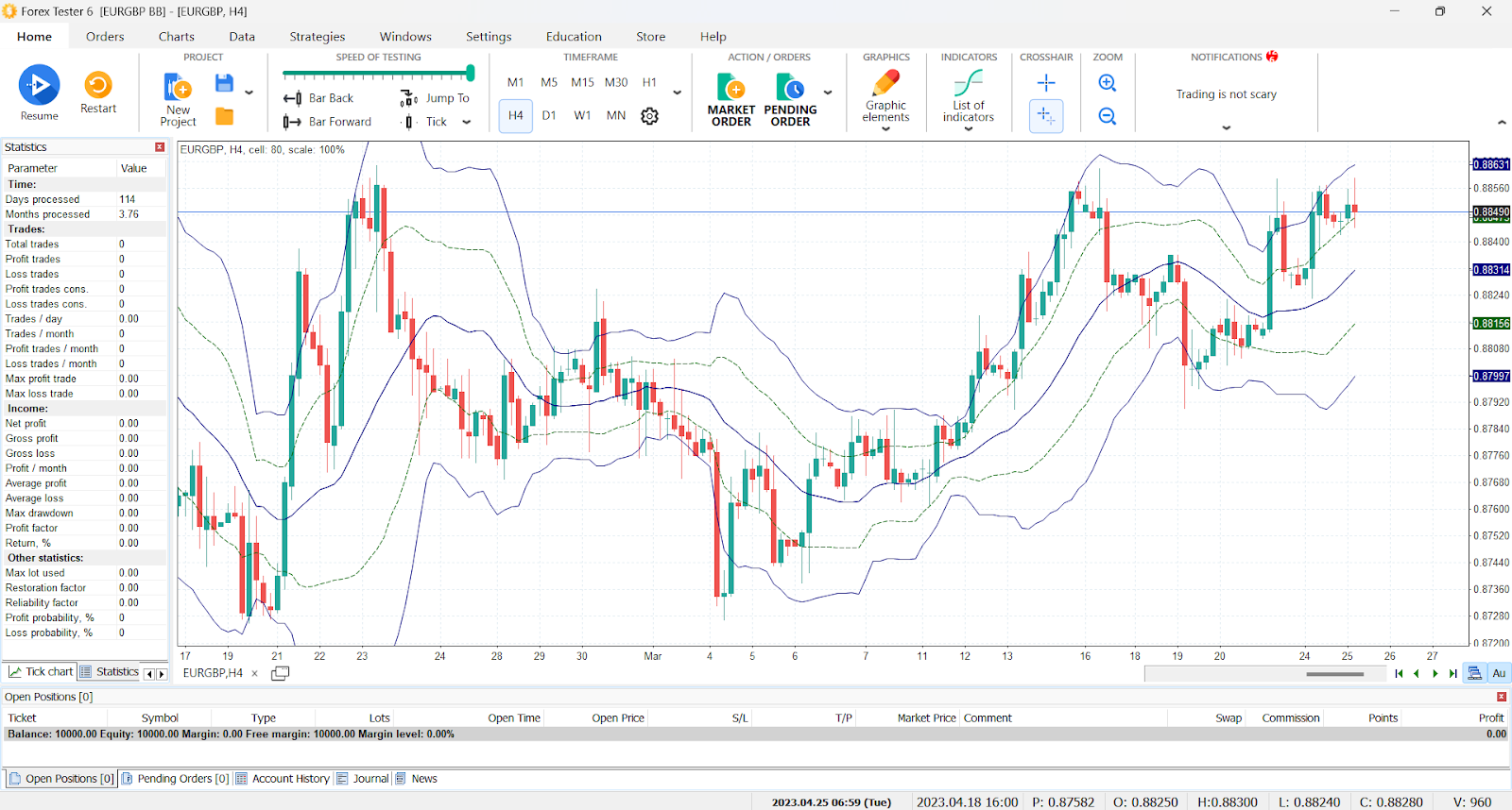 Double Bollinger Bands Strategy - EURGBP H4 Forex Chart