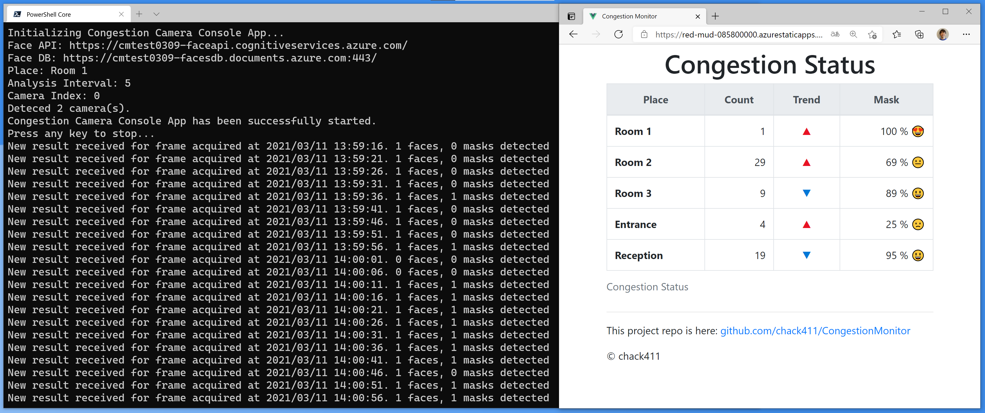 Congestion Monitor Demo