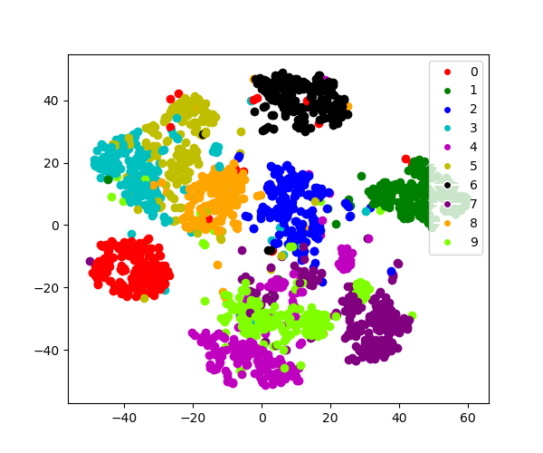 tsne