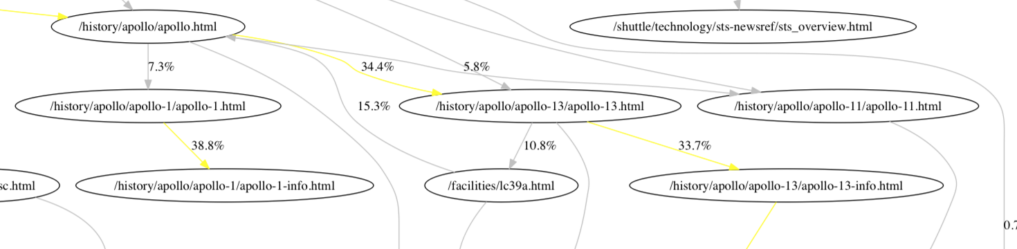 Example graph