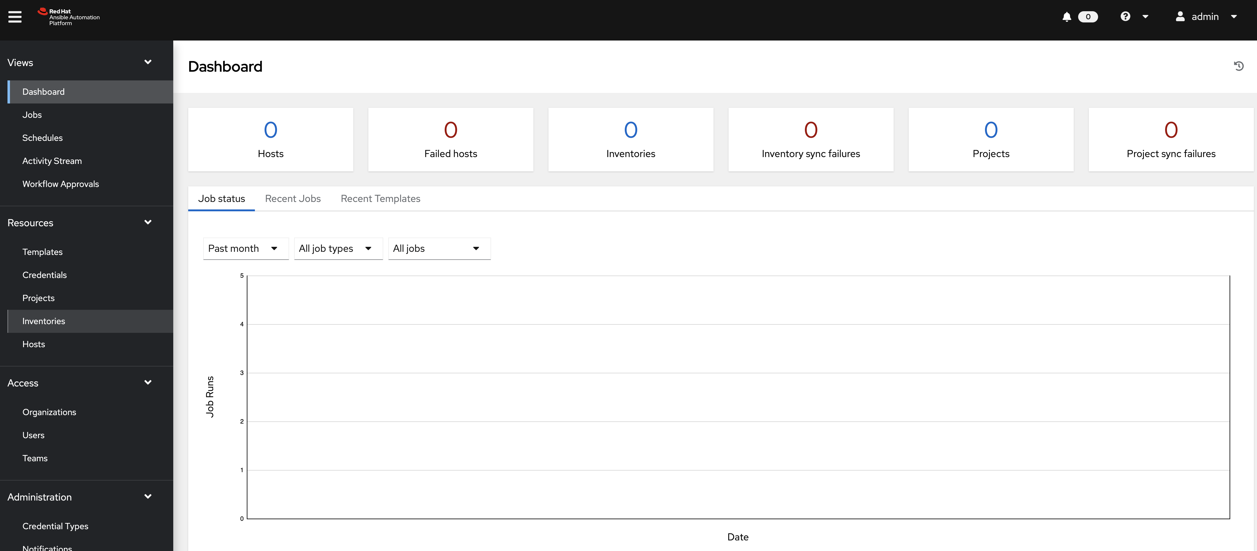 aap_dashboard