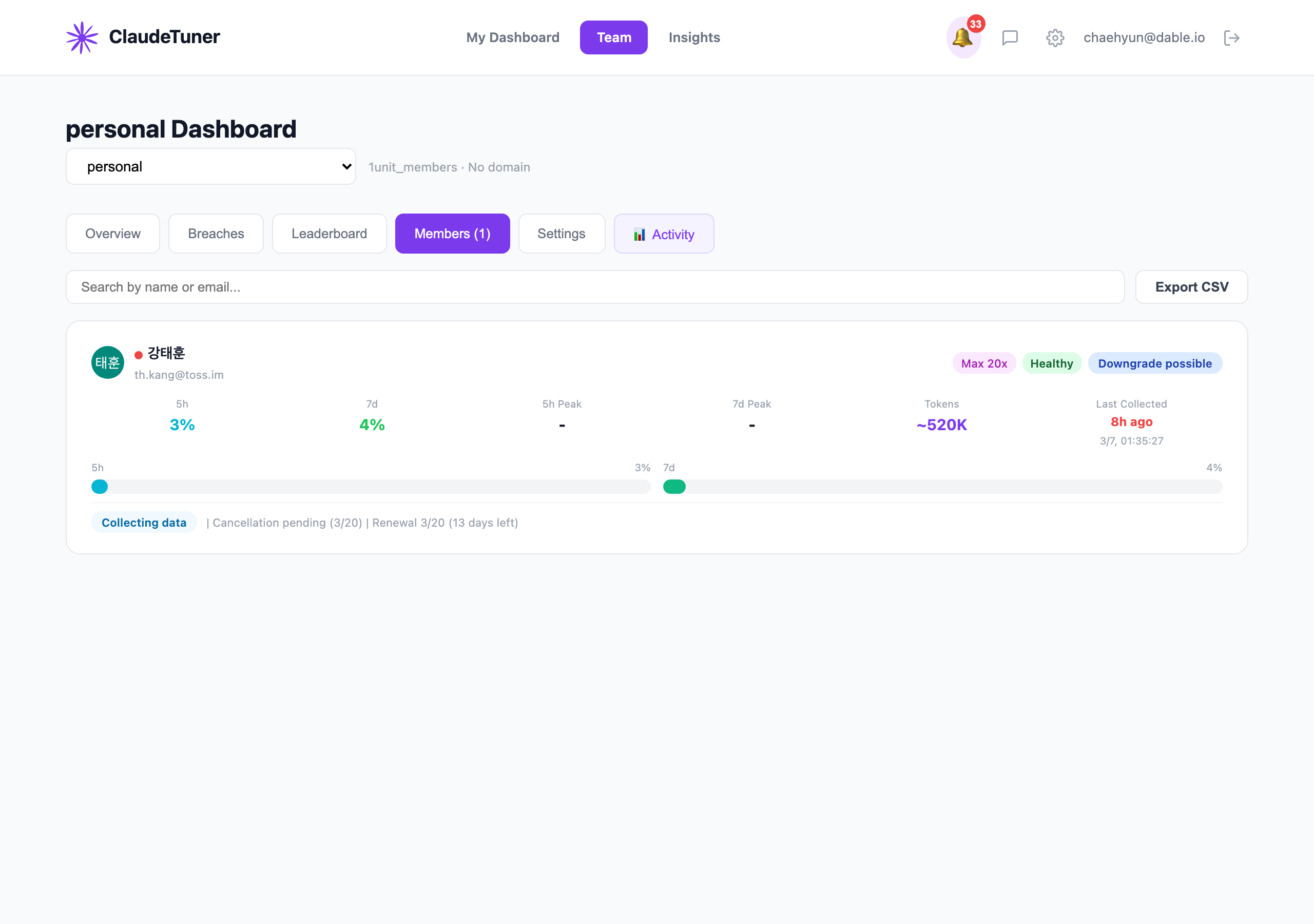 Per-member analytics