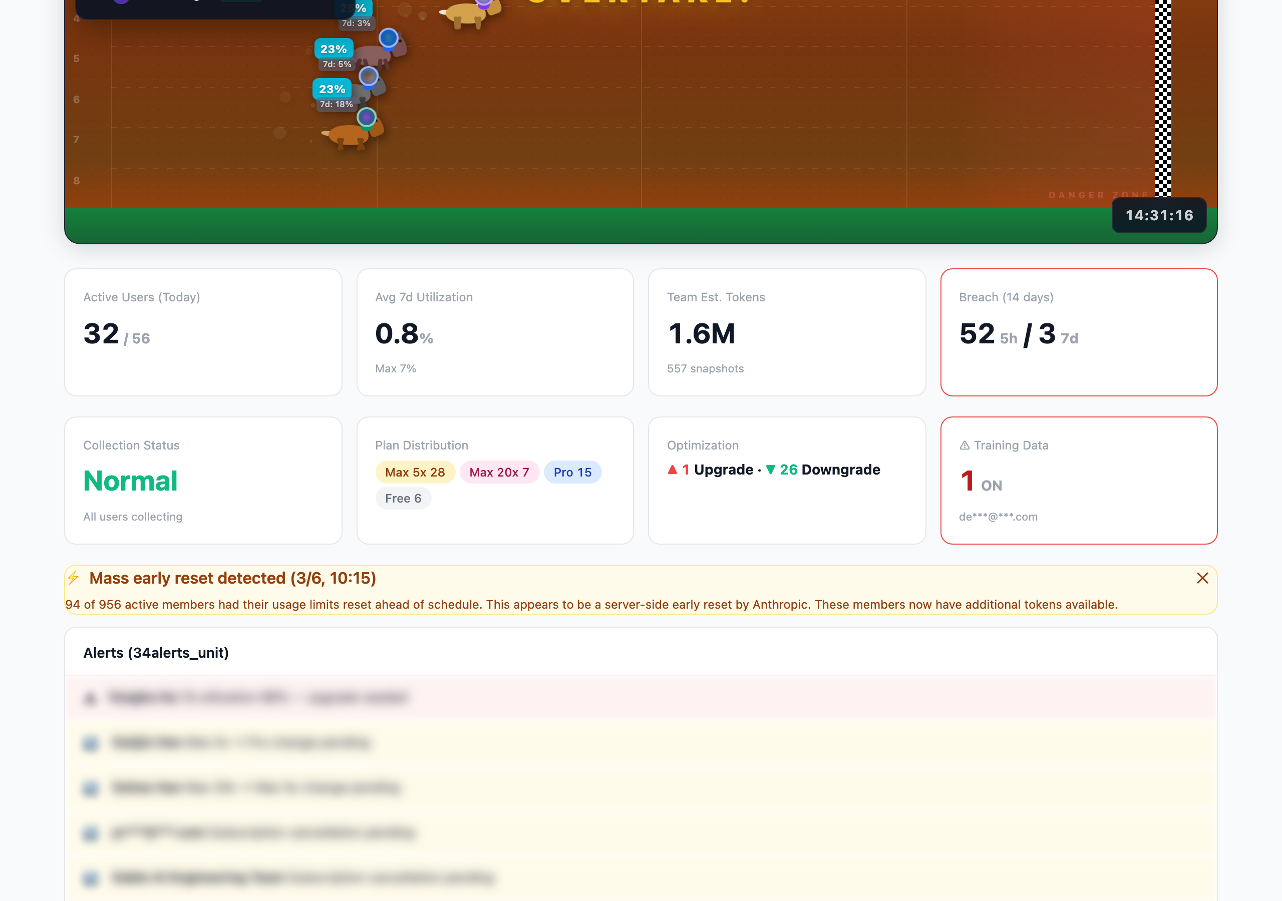 Team overview with race and stats